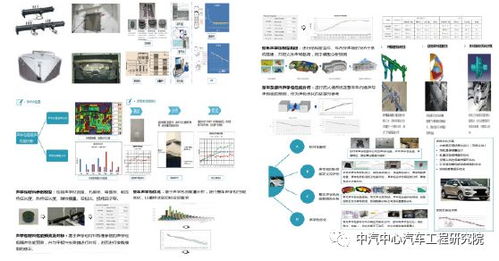 车身系统NVH技术开发 中汽中心汽车工程研究院的核心技术能力